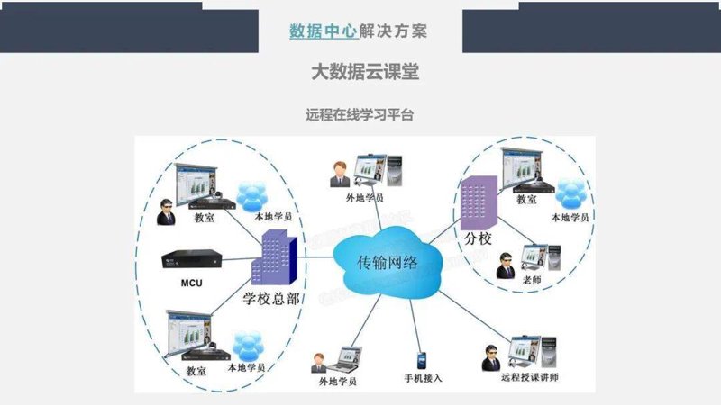 3&及第互动教育软件：提升教学互动性与趣味性的新利器