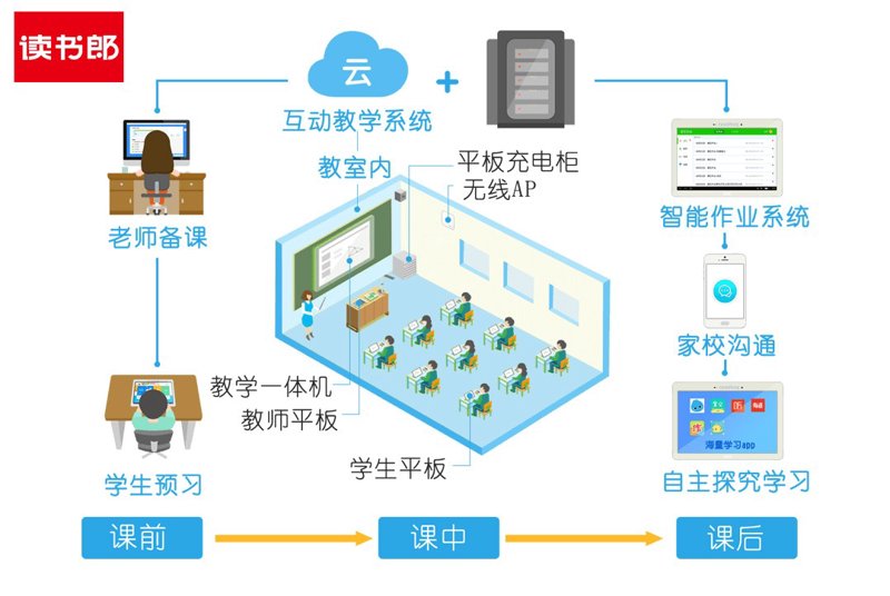 金太阳教育软件：行业优势与挑战